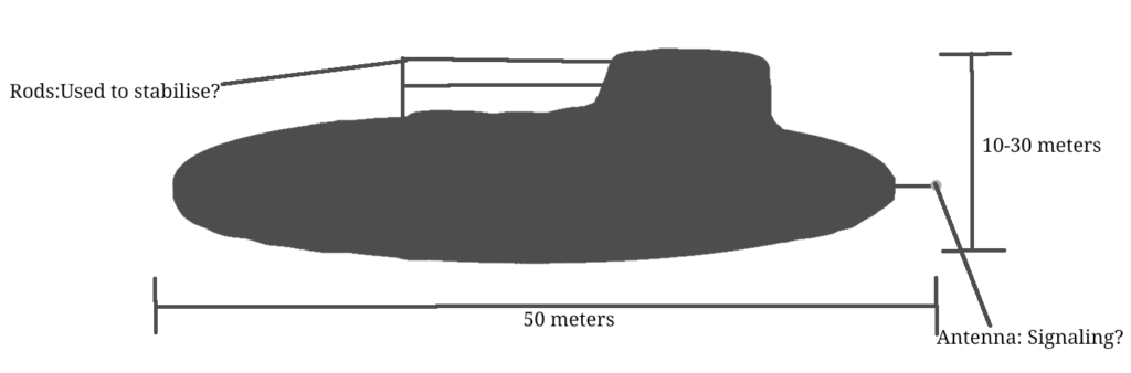 I was in bed.I went to the bathroom.I see an submarine-like object in the sky